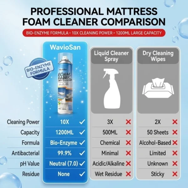 Car Interior Foam Cleaner 1200ml